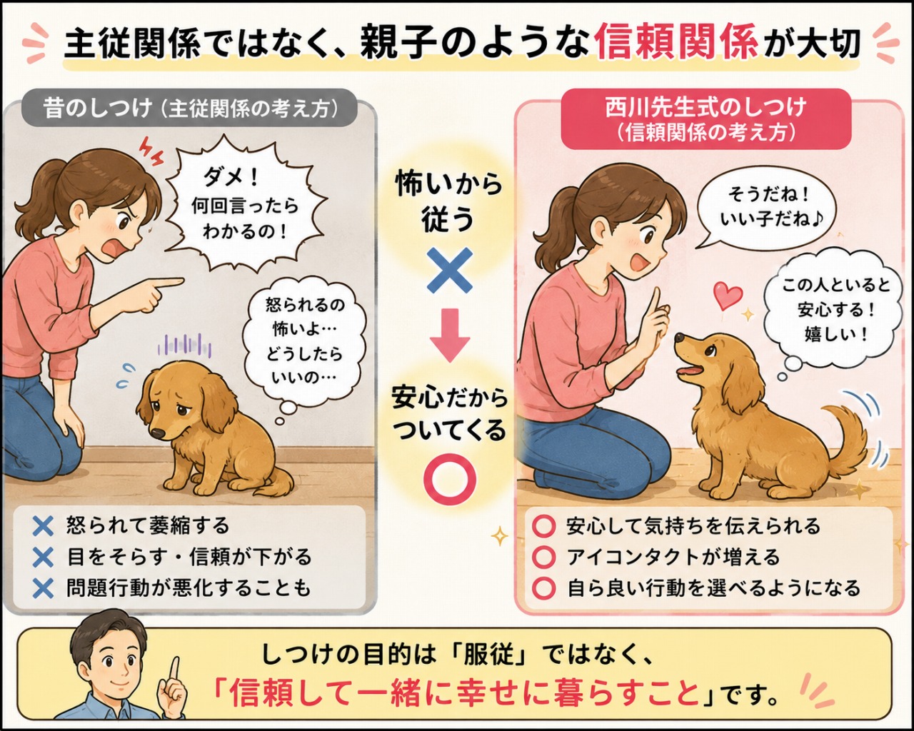 犬の気持ち
