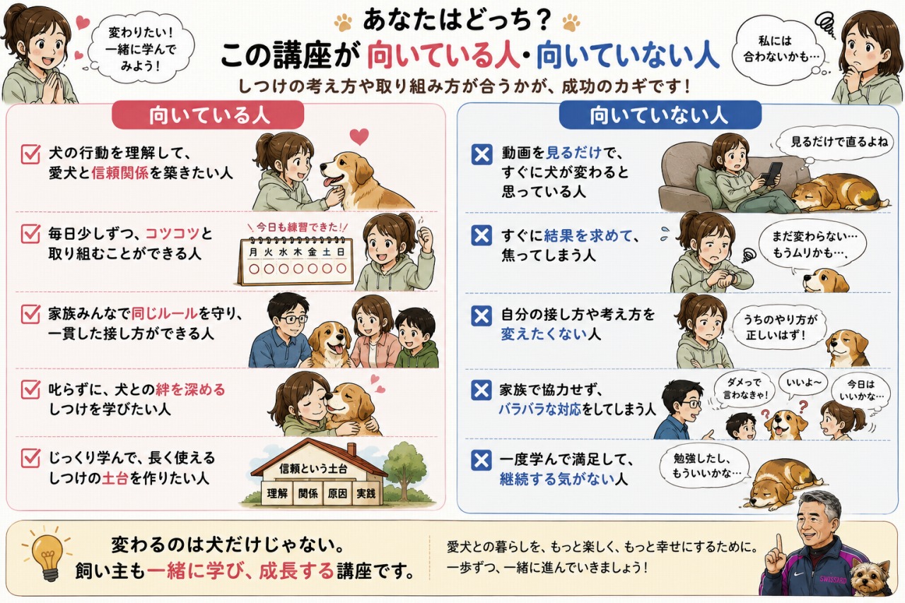 藤井聡の犬のしつけ