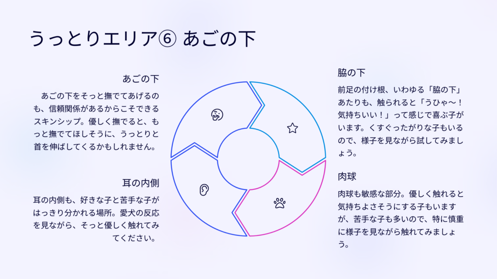 うっとりエリア⑥ あごの下