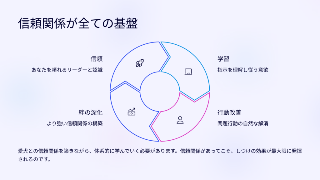 イヌバーシティ
