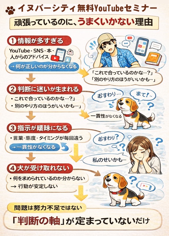 無料YouTubeセミナー